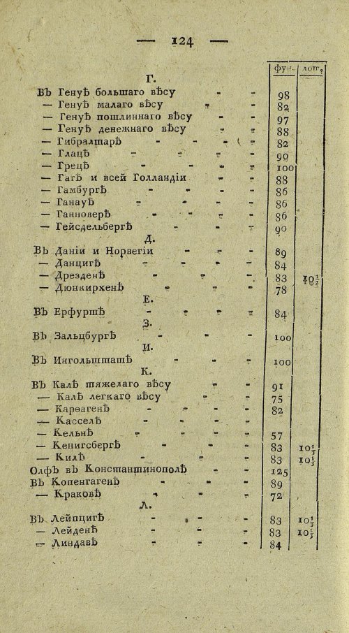 Страница 788