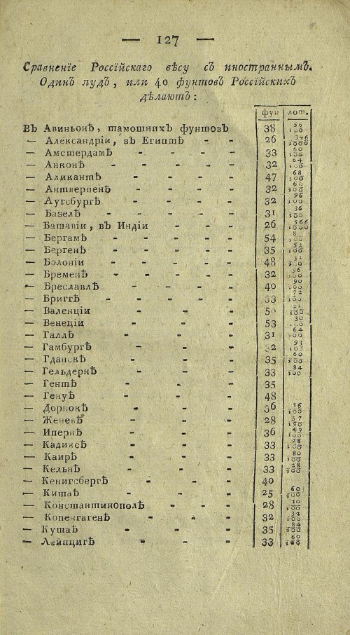 Страница 791