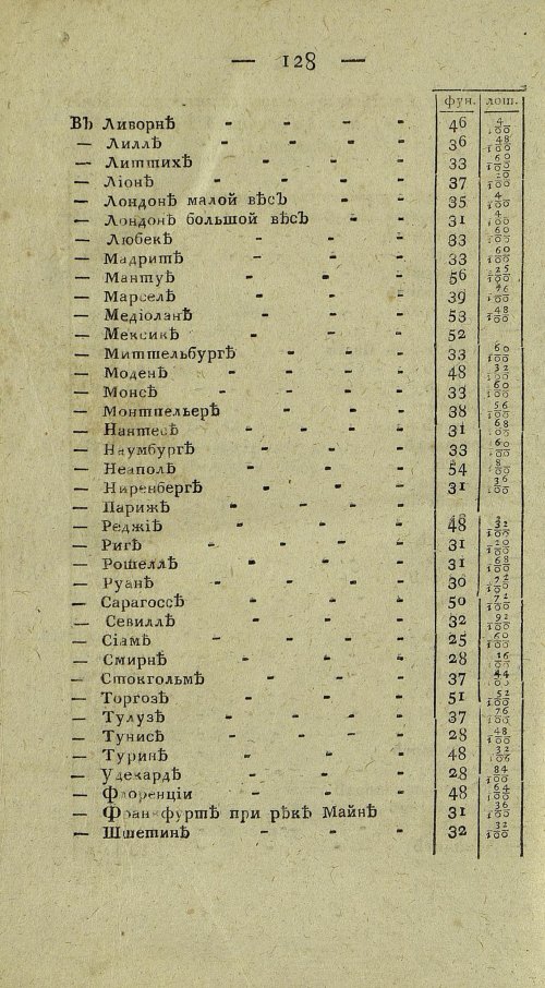Страница 792