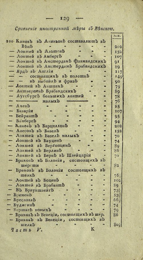 Страница 793
