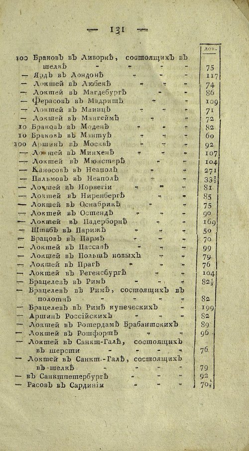 Страница 795