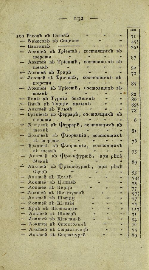 Страница 796