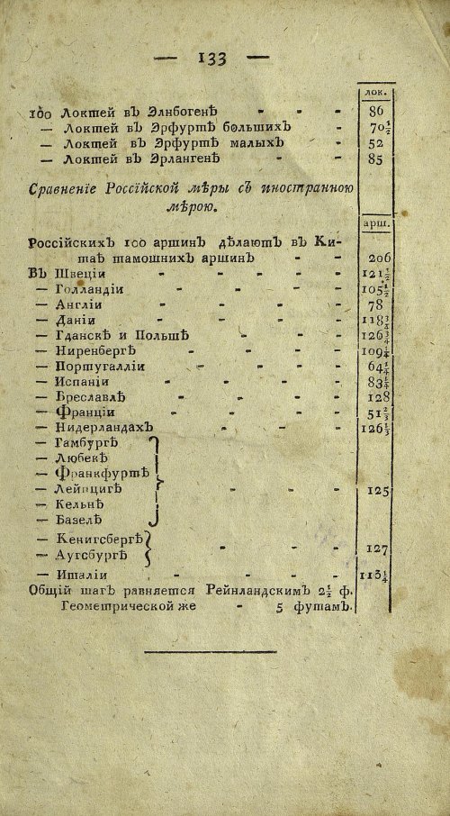 Страница 797