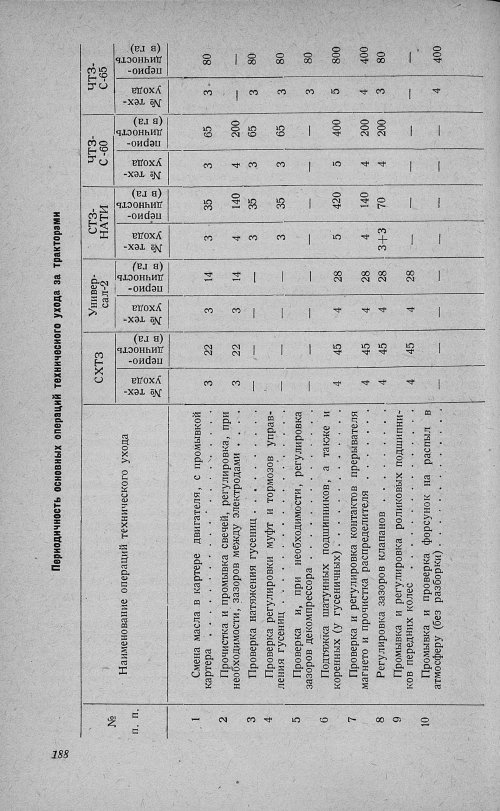 Страница 192
