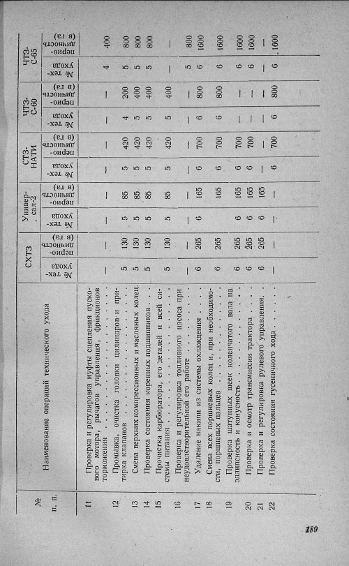 Страница 193