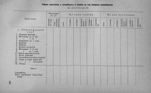 Страница 209