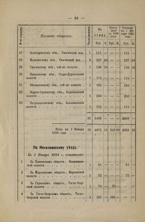 Страница 68