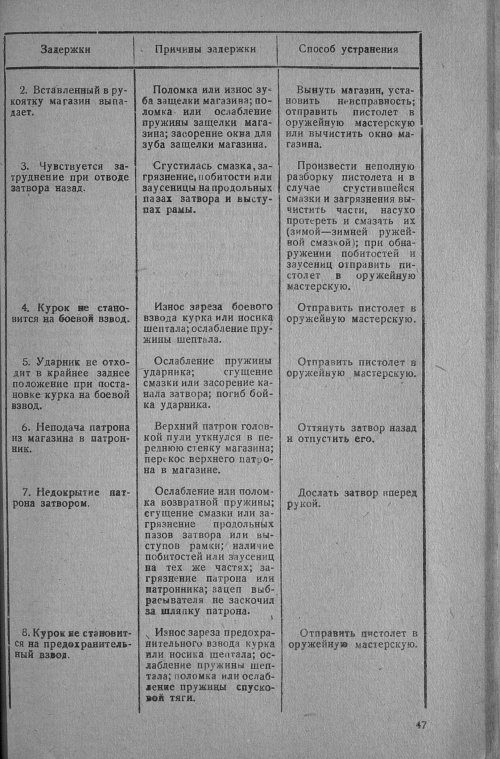 Страница 28
