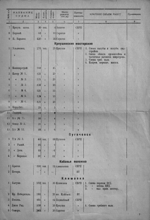 Страница 9
