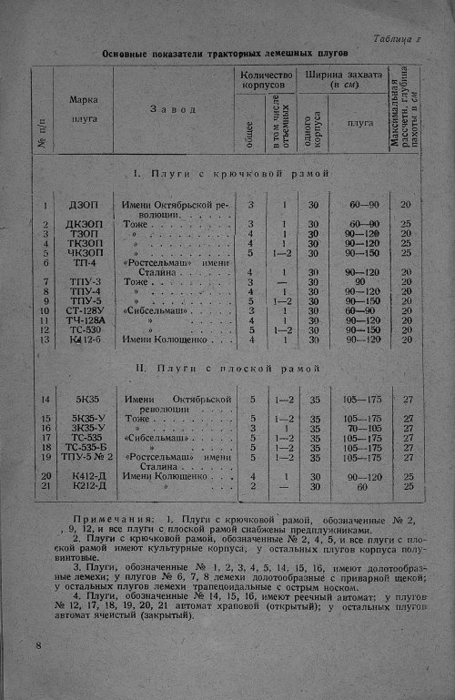 Страница 8