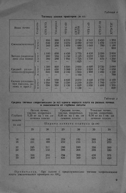 Страница 9