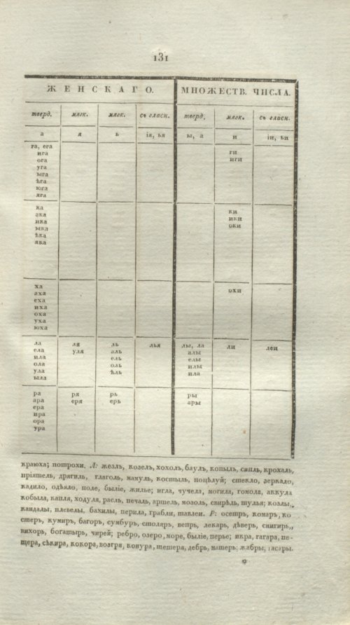 Страница 153