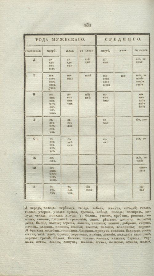 Страница 154