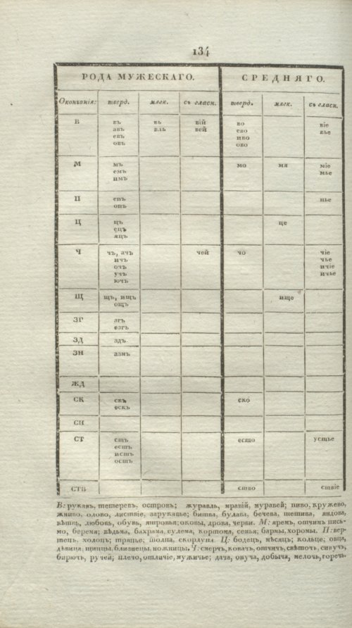 Страница 156