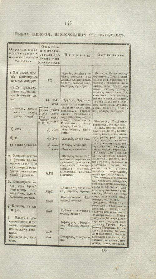 Страница 167