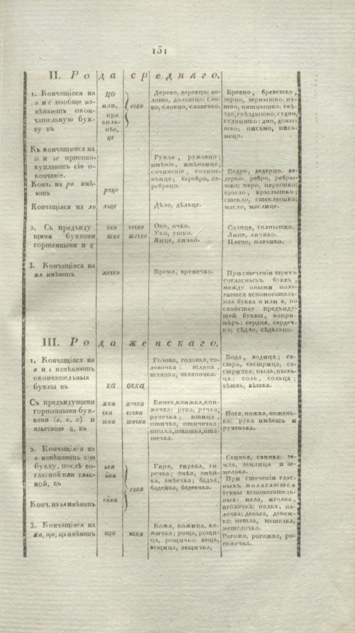 Страница 173