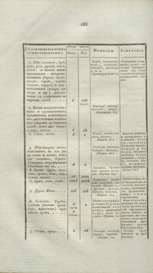 Страница 188