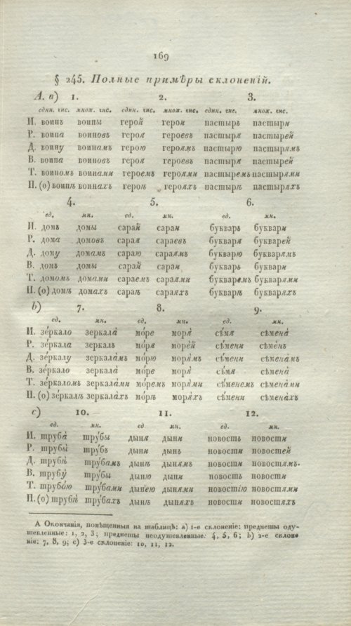 Страница 191