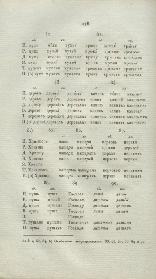 Страница 198