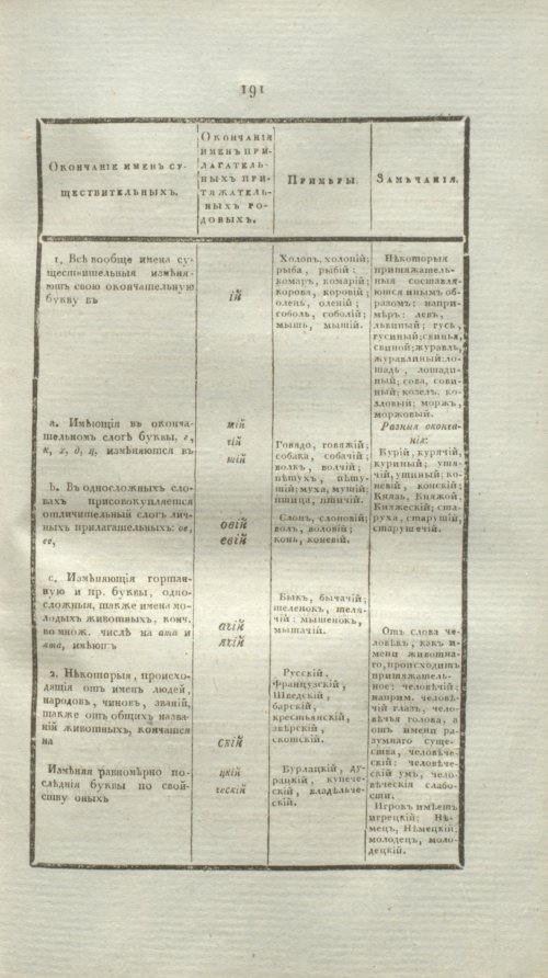 Страница 213