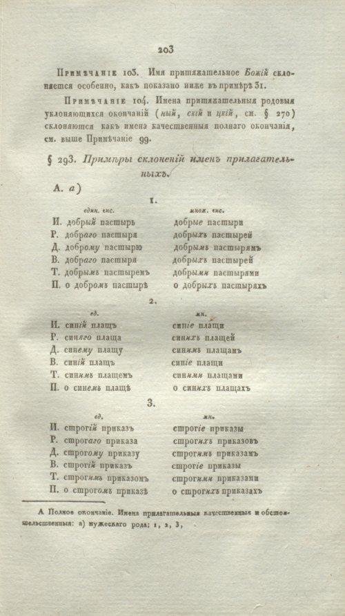 Страница 225