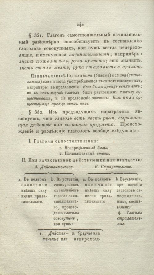 Страница 264