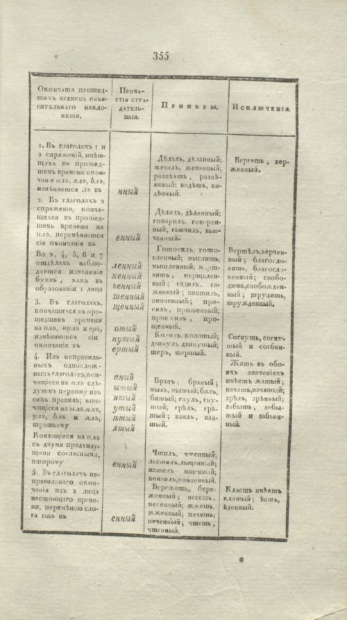 Страница 380