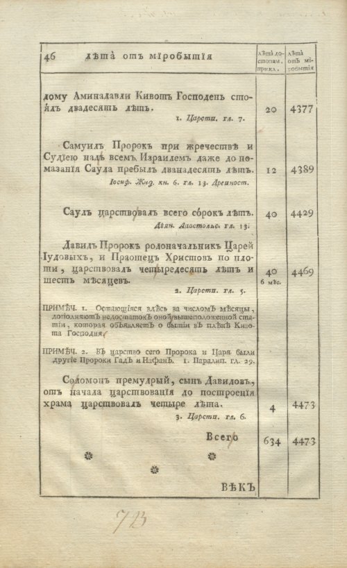 Страница 48