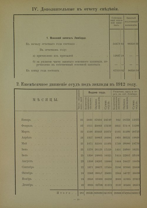 Страница 10