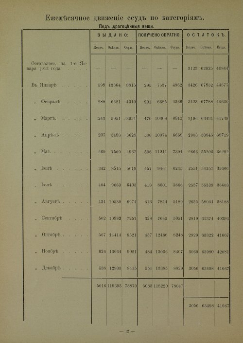 Страница 12