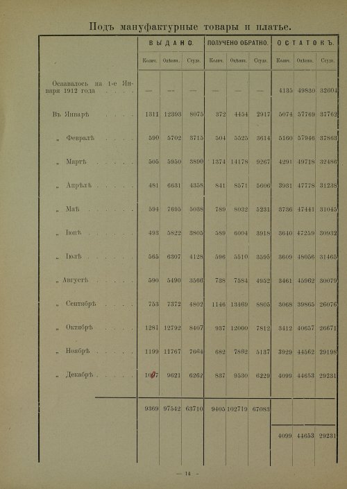 Страница 14