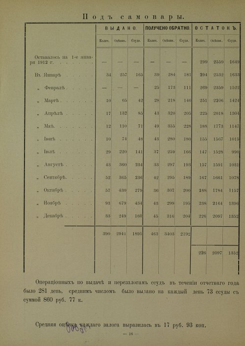 Страница 16