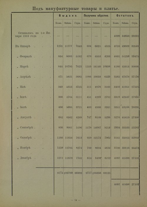 Страница 14