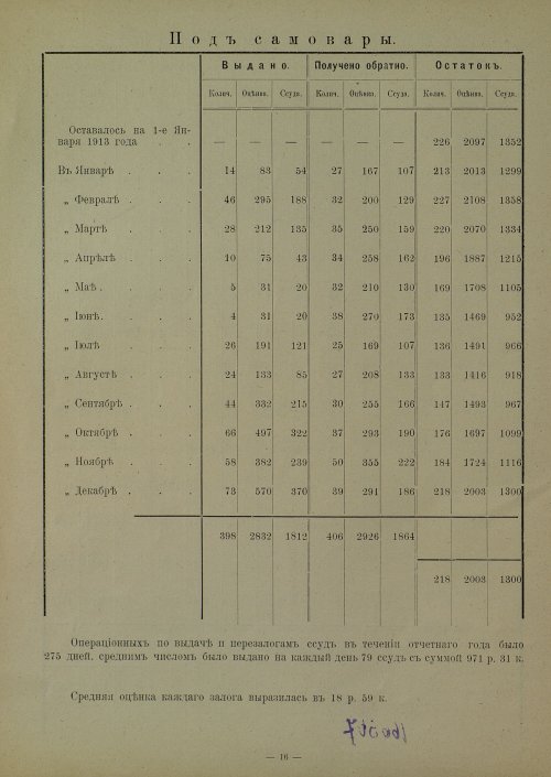 Страница 16