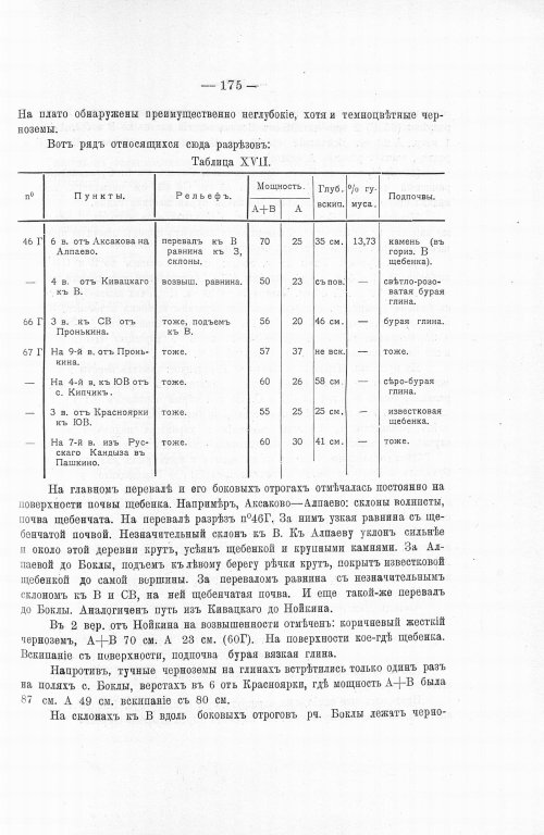 Страница 193