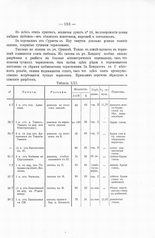 Страница 201