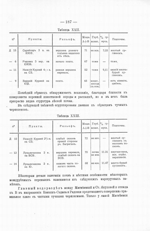 Страница 205
