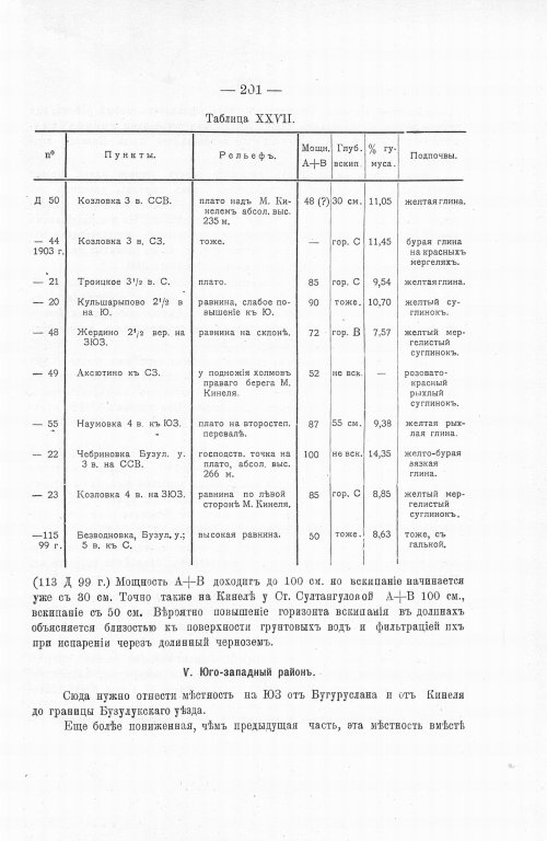 Страница 219