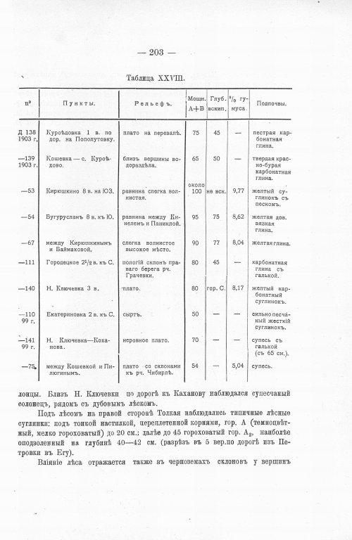 Страница 221