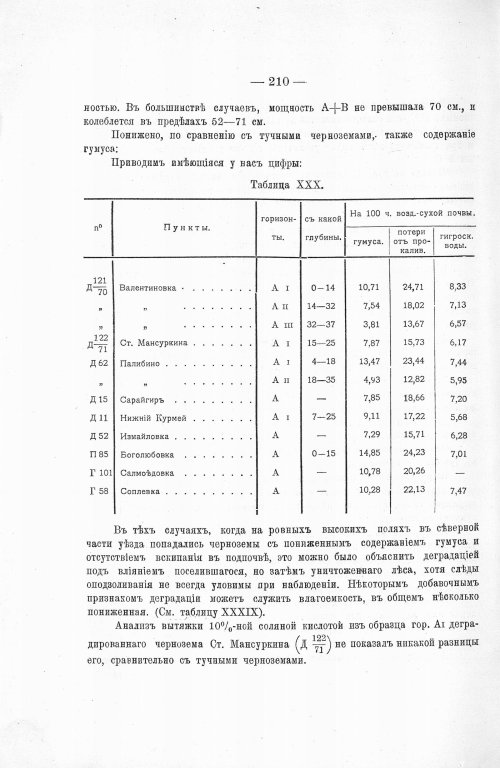 Страница 230