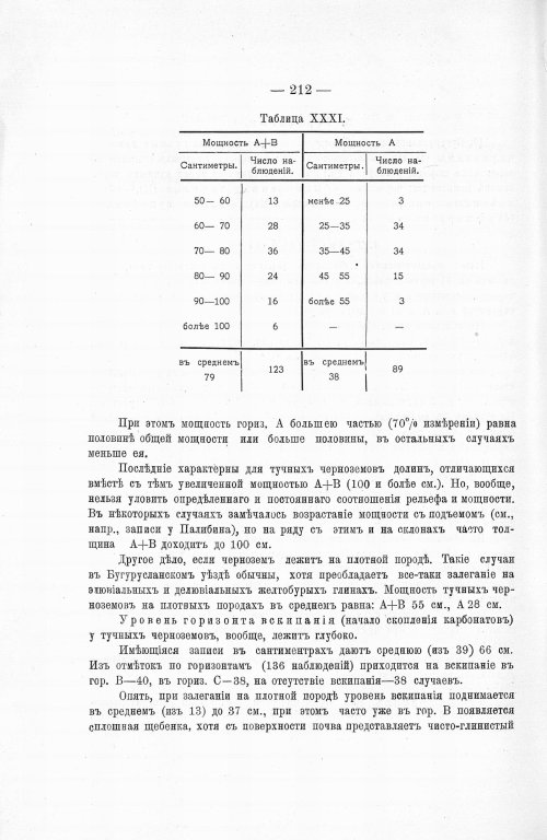 Страница 232