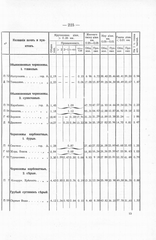 Страница 245