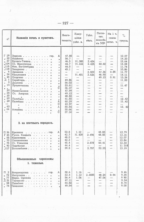 Страница 247