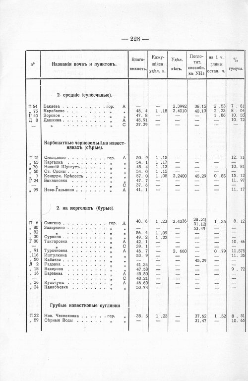 Страница 248