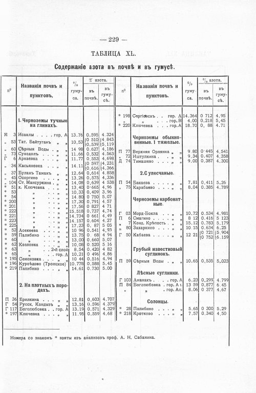 Страница 249