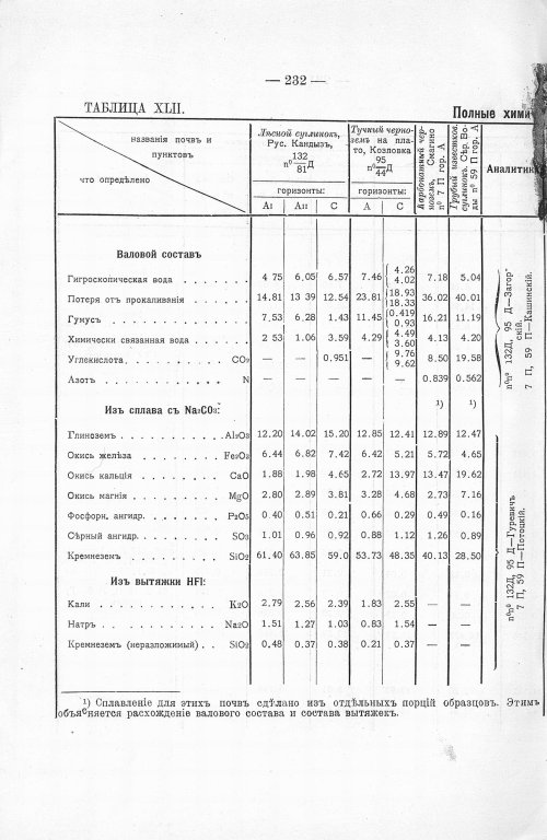 Страница 252