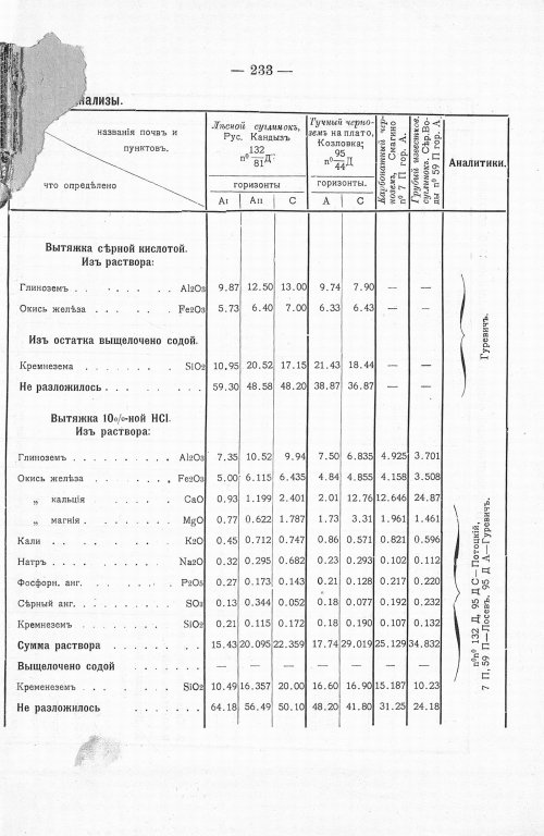 Страница 253