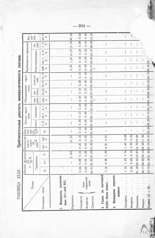 Страница 254