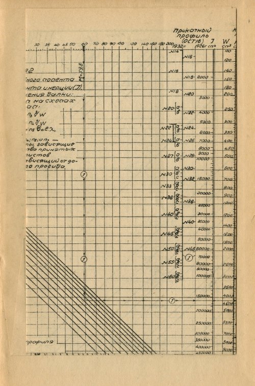 Страница 192