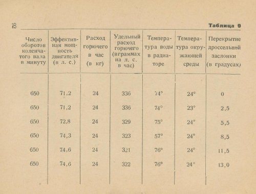 Страница 94